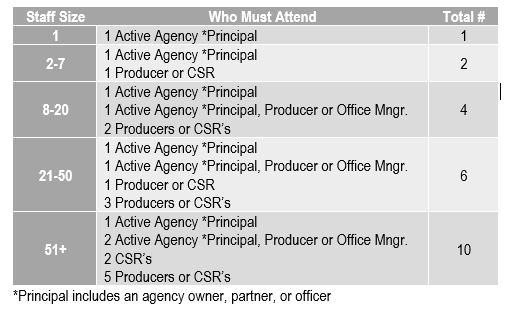 Capture who must attend2.PNG